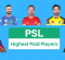 PSL Highest Paid Players 2025 | PSL 10 Players Price List & Salaries ($ & PKR)