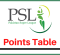 PSL 10 Points Table | Team Standings & Rankings | PSL 2025